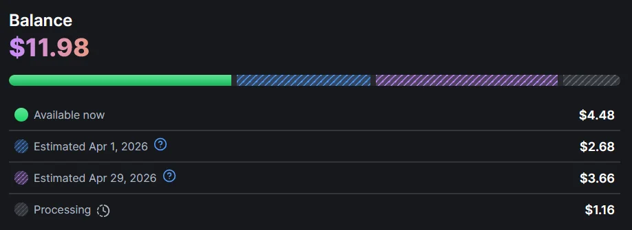 Modrinth balance screenshot showing 4.48 USD available now.